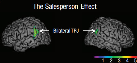 salesperson_effect