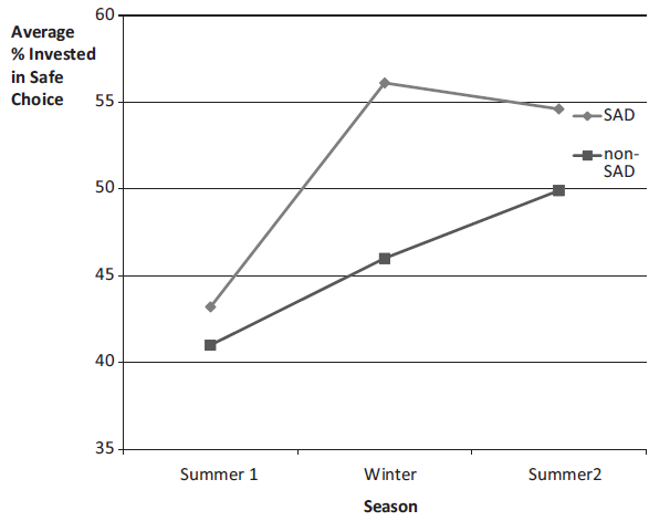 seasonal_risk