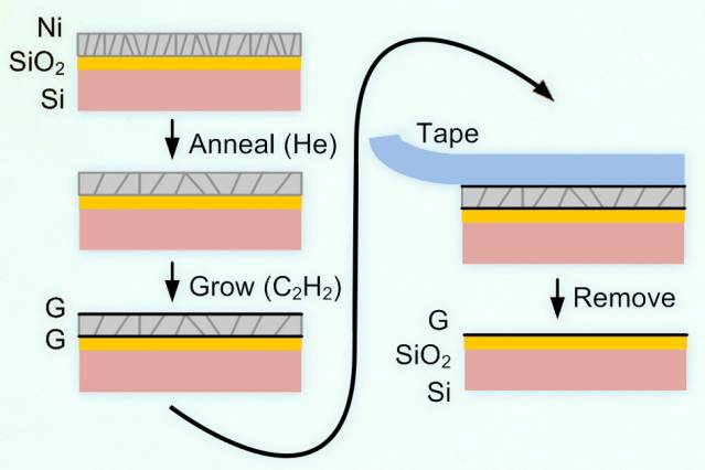 sheets-of-graphene-mit