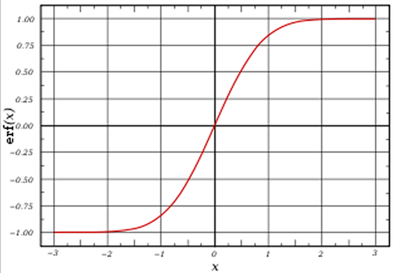 sigmoid_curve