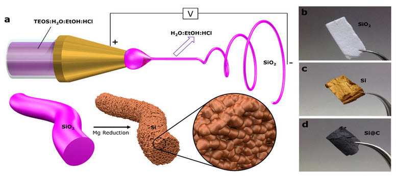 silicon nanofiber images1
