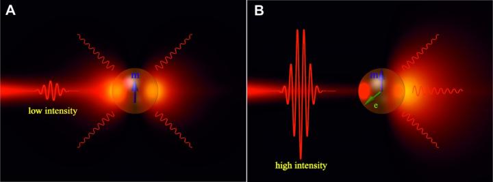 silicon nanoparticle