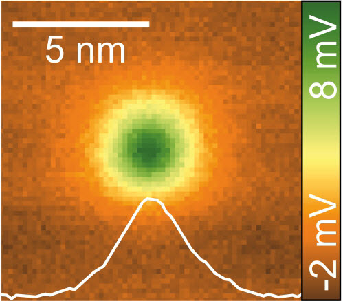 single silver atom
