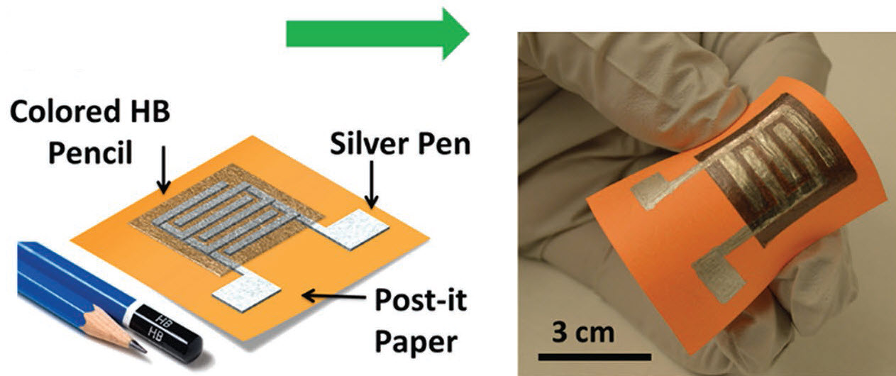 smart skin disposable pH sensor