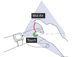 smartwatch depth camera