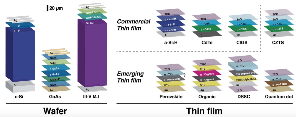 solar PV device structures