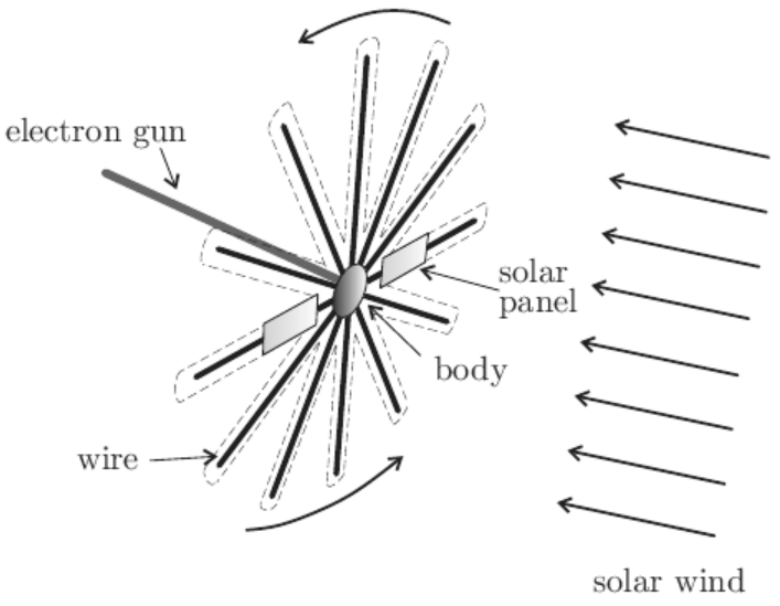 solar wind