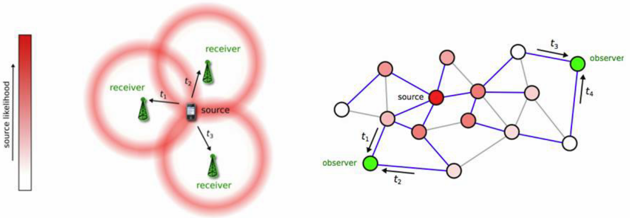 source likelihood