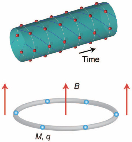 space-time crystal.