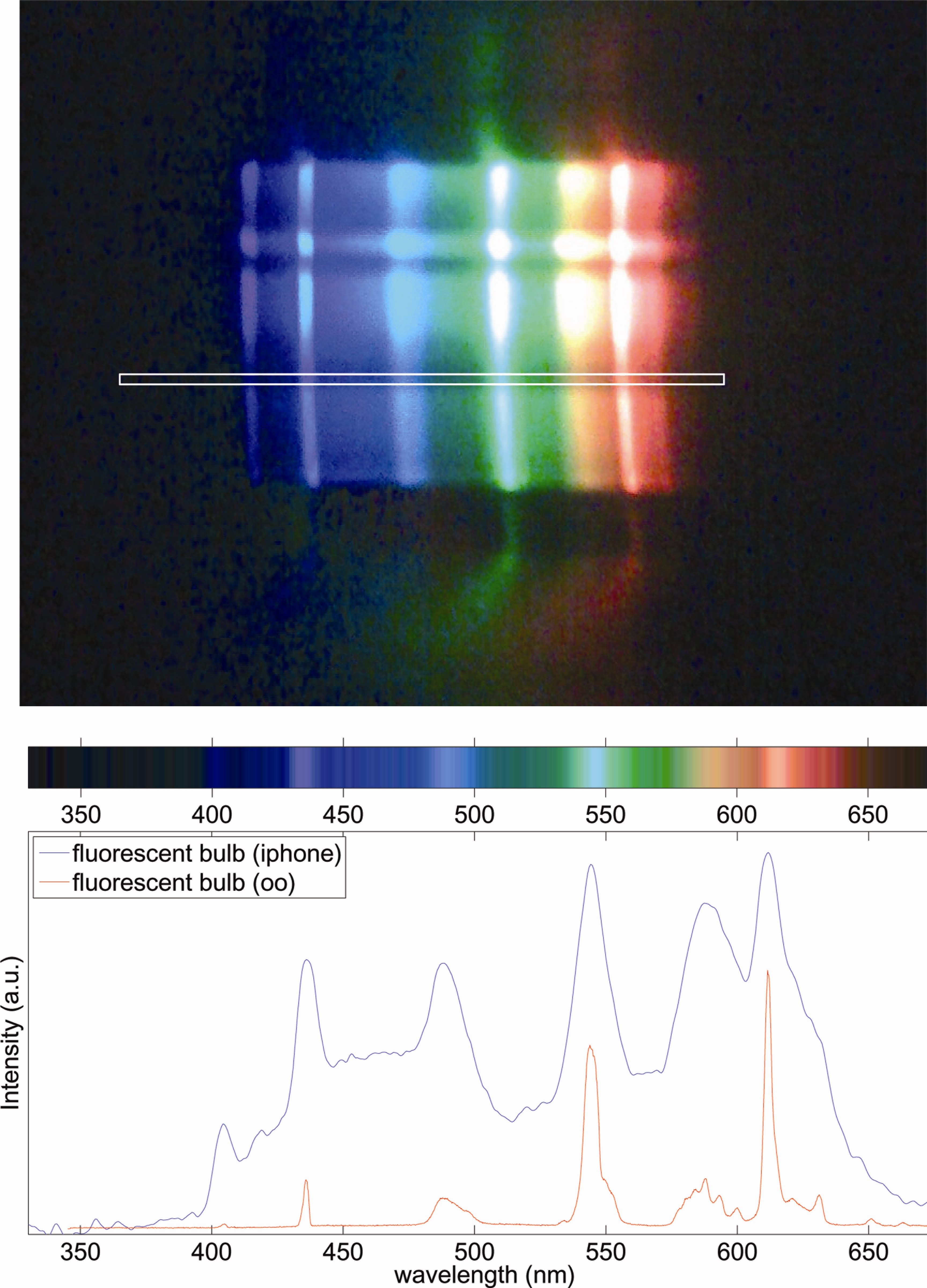 Spectral-Uniformity Spectral Uniformity