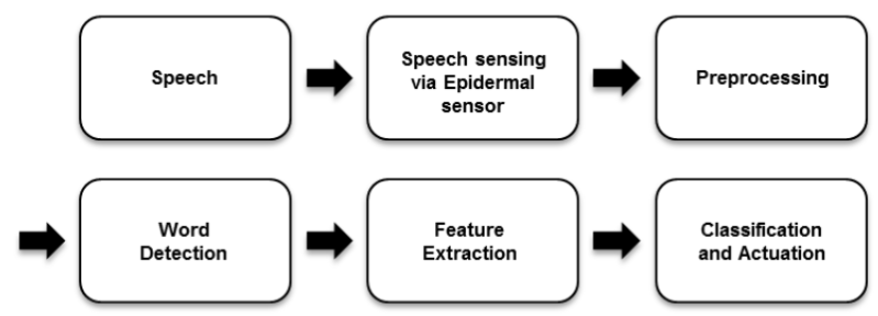 speech interface