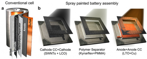 spraypaintedbattery