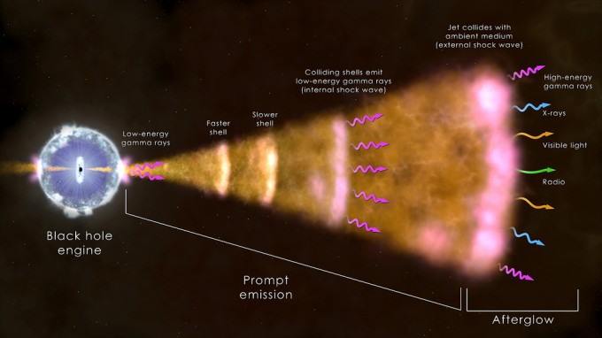 star_becomes_black_hole
