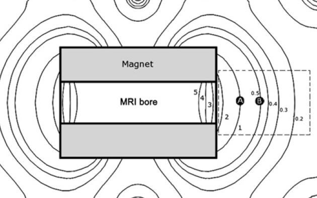 static magnetic field test
