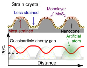 strained crystal