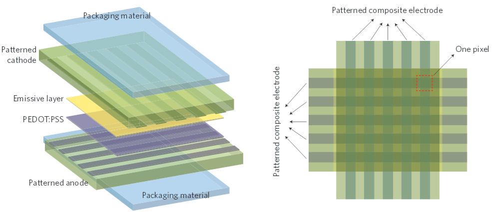 stretchable display