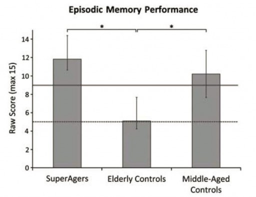 super_agers_memory