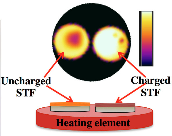 test-macroscopic-heat-release-platform
