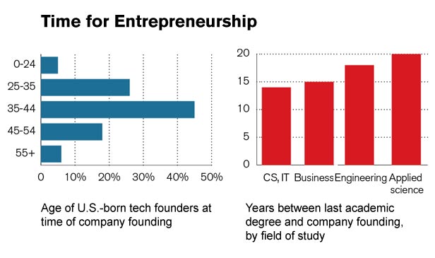 timeforentrepreneurship timeforentrepreneurship
