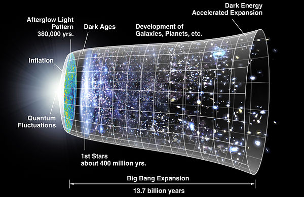 timeline_of_universe