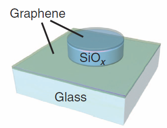 transparent_memory_device