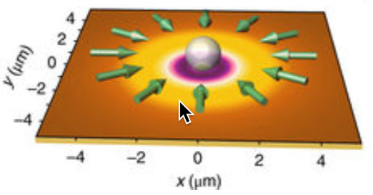 trapping a nanoparticle with light