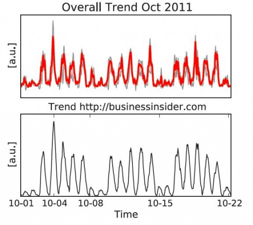 trend_business_insider