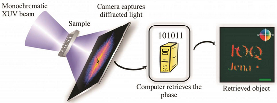 ultrafast laser