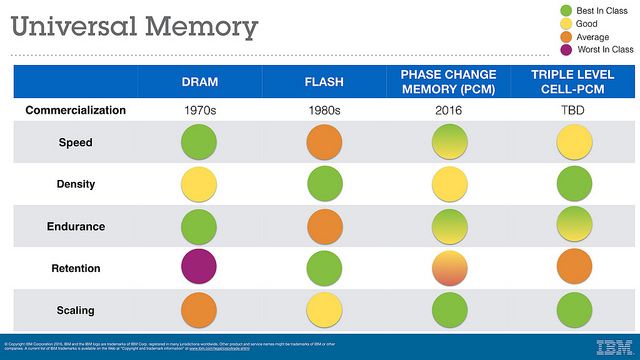 universal memory chart