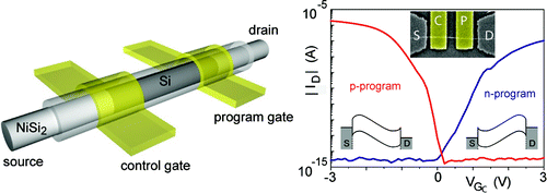 Universal transistor