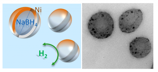 usw_nanoparticles