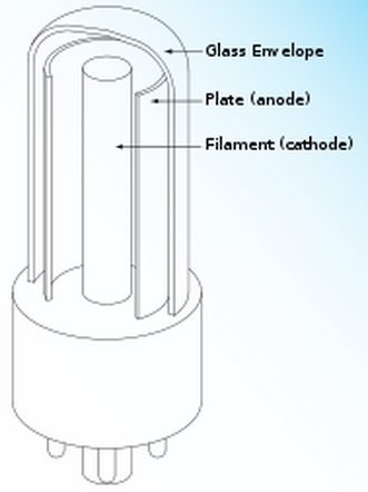 vacuum tube