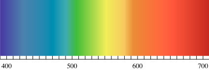 visible-light_spectrum