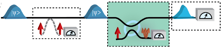 weak_measurement
