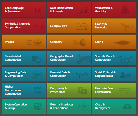 wolfram-language-categories wolfram-language-categories