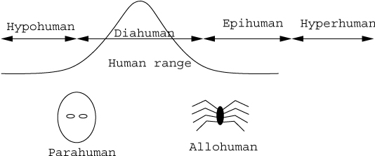 Figure 15.1