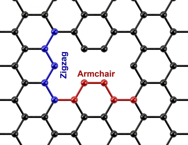 zigzag-and-armchair-defects-in-graphene